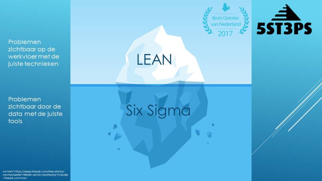 Six Sigma vs Lean